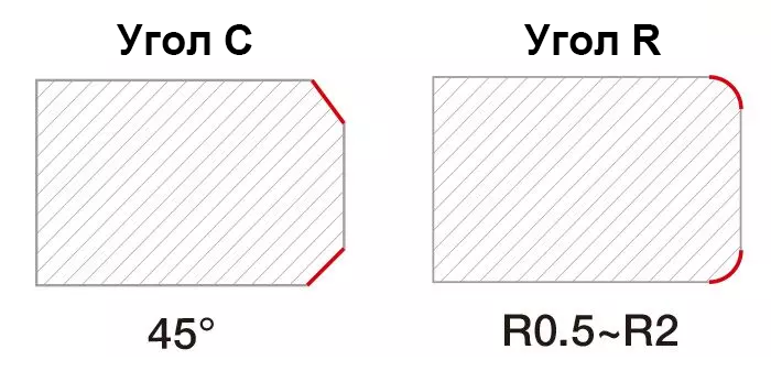 Schematic-diagram-of-chamfer