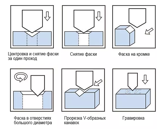 Series-fixed-point-chamferin