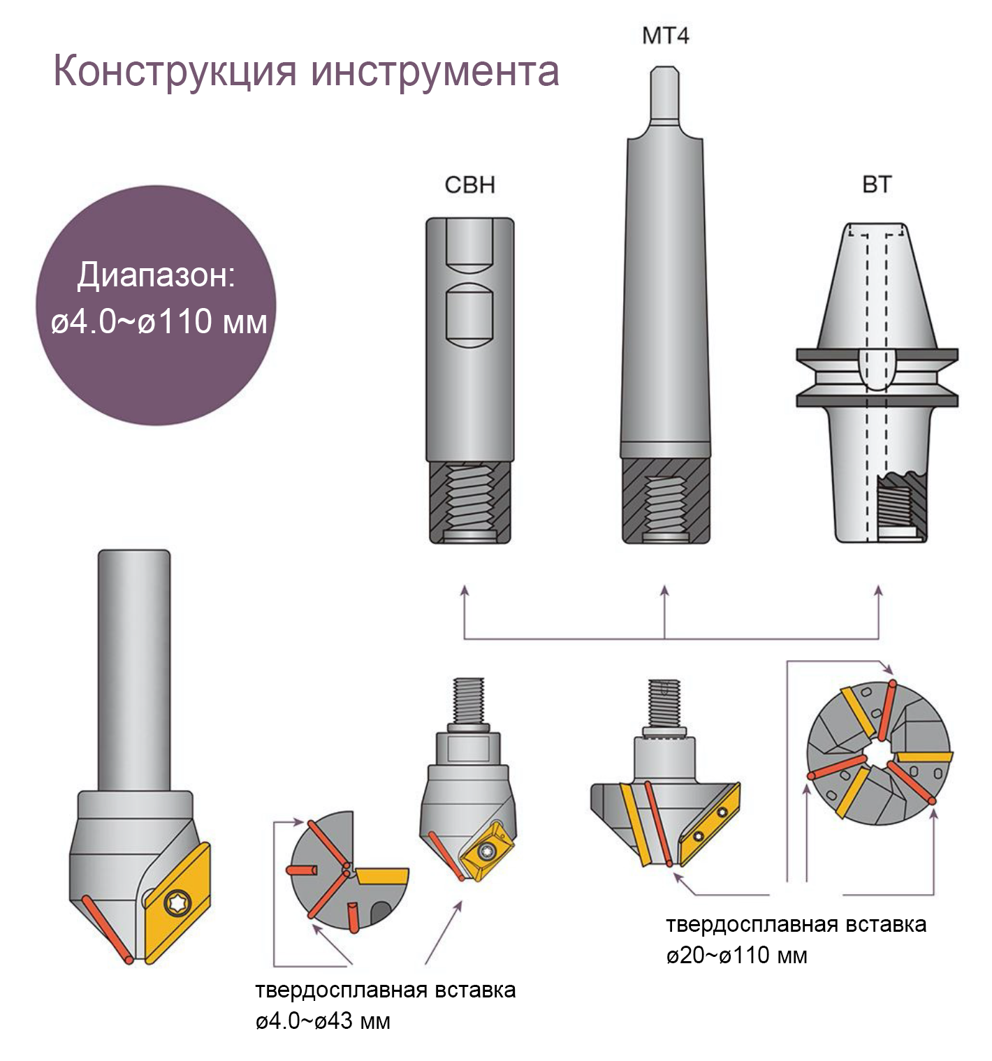 RU-Product Design