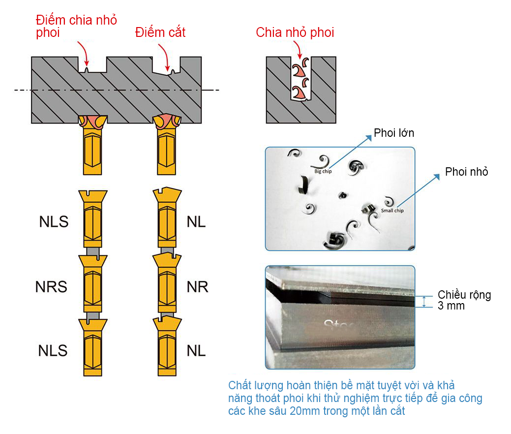 VN-1-Chip-breaking-system