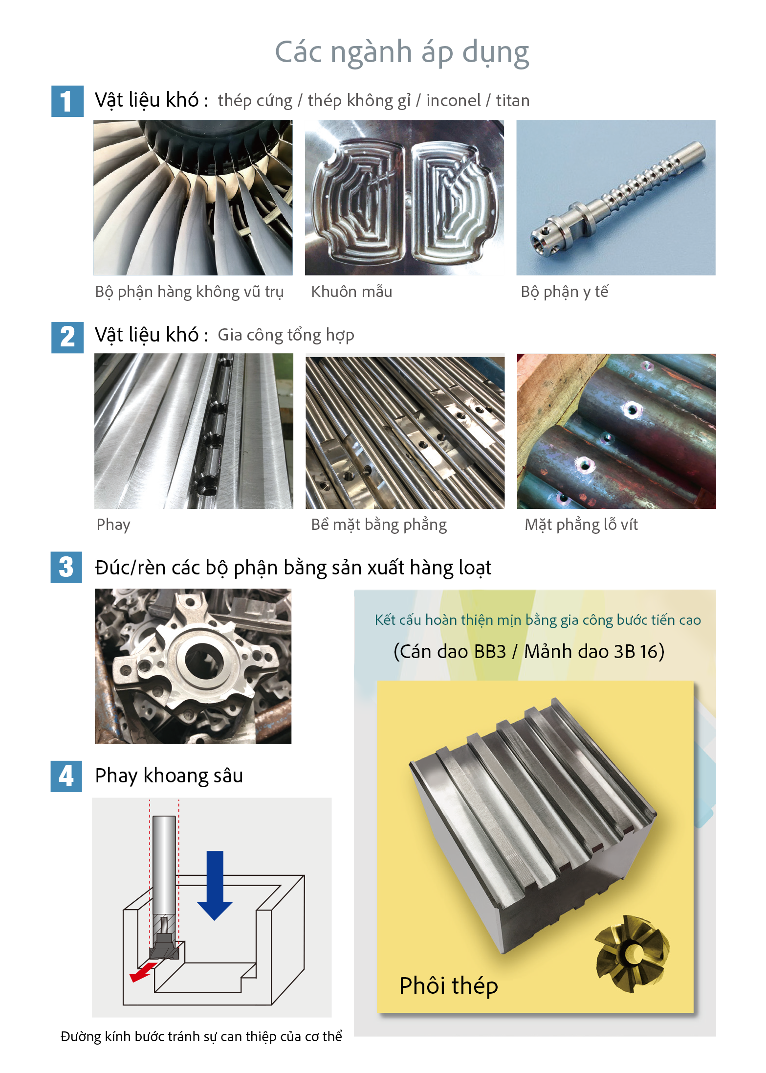 VN-2022.10-UFO Mill DM-EN(飛碟銑刀的應用)