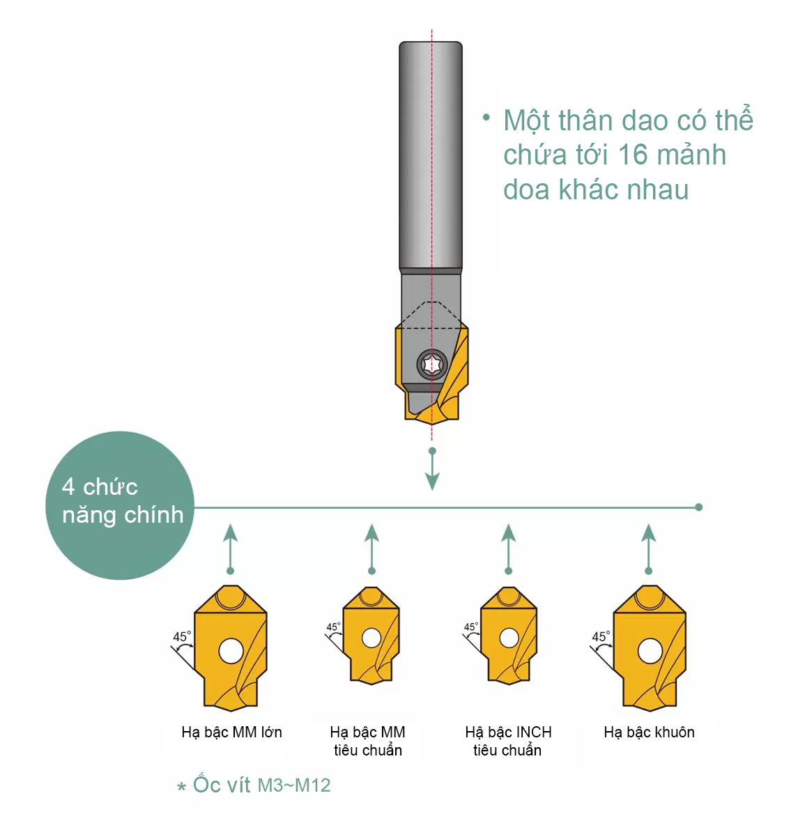 VN-2025-A04-COUNTER-BORE