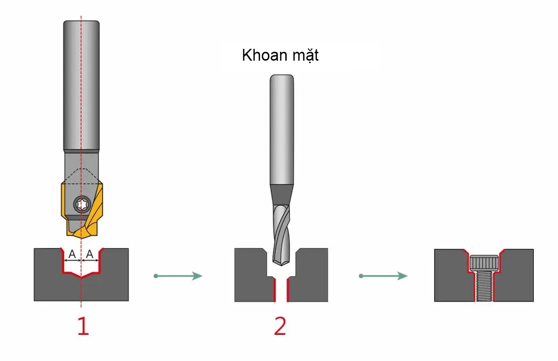 VN-2025-A0401-Counter-Bore-3