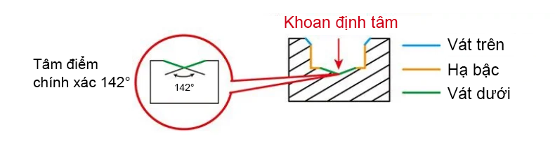 VN-2025-A0401-Indexable-4-1-Counter-Bore-Center-point-and-angle