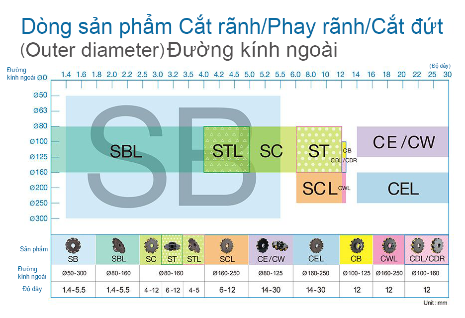 VN-A02-SLITTING_SLOTTING_CUT-OFF-SERIES-Classification-table