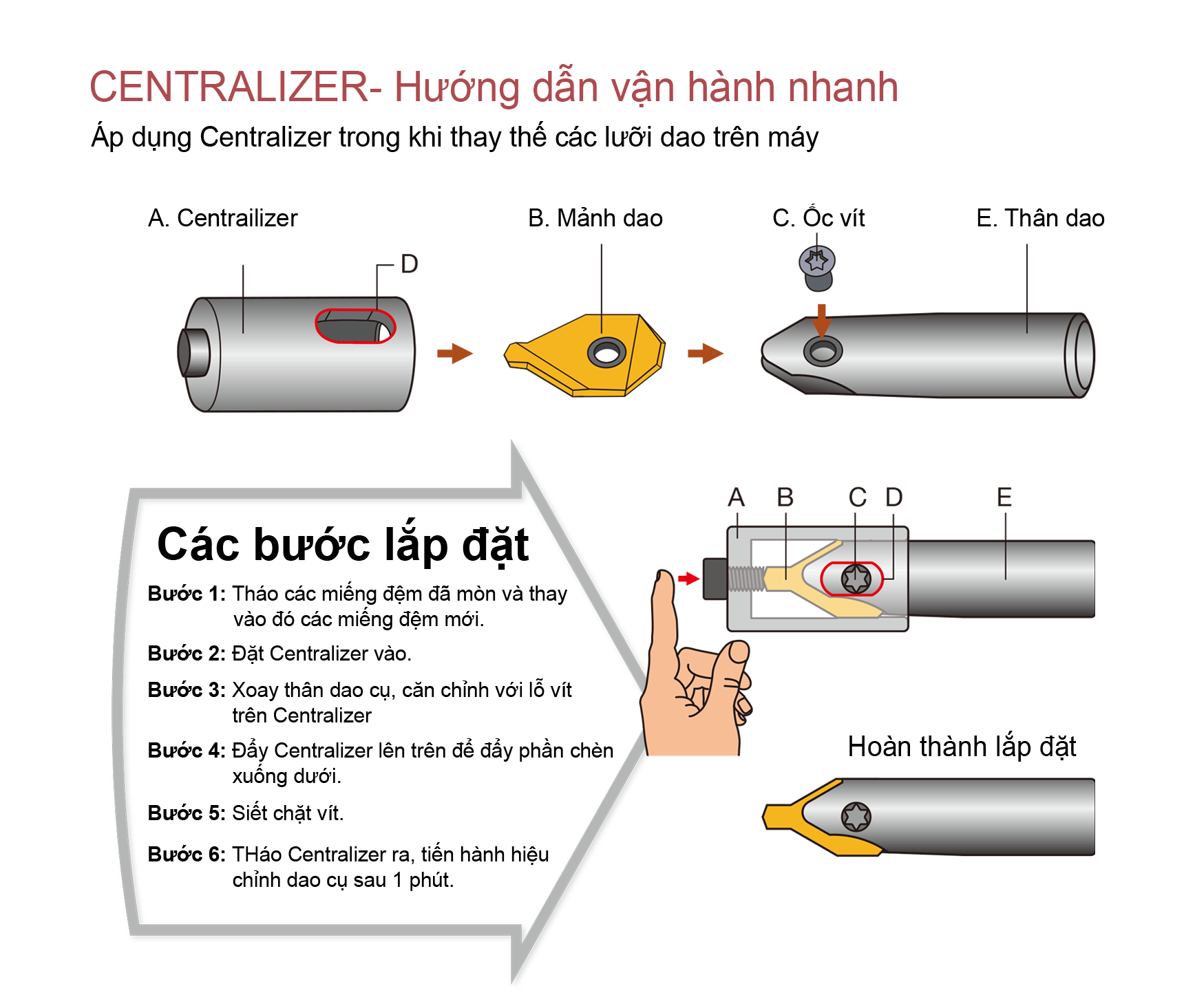 VN-A0302-Indexable Center Drill-3