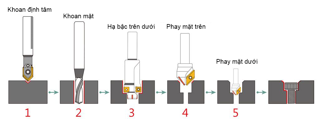 VN-A0401-Counter-Bore-Center-standard-processing-flow