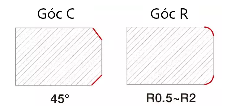 VN-A05-Schematic-diagram-of-chamfering-king-C-angle-and-R-angle