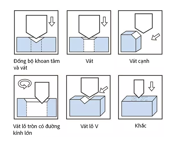 VN-A05-Series-fixed-point-chamfering-knife