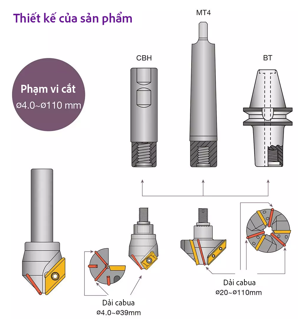 VN-A0501-Tungsten-steel-blade-back-design